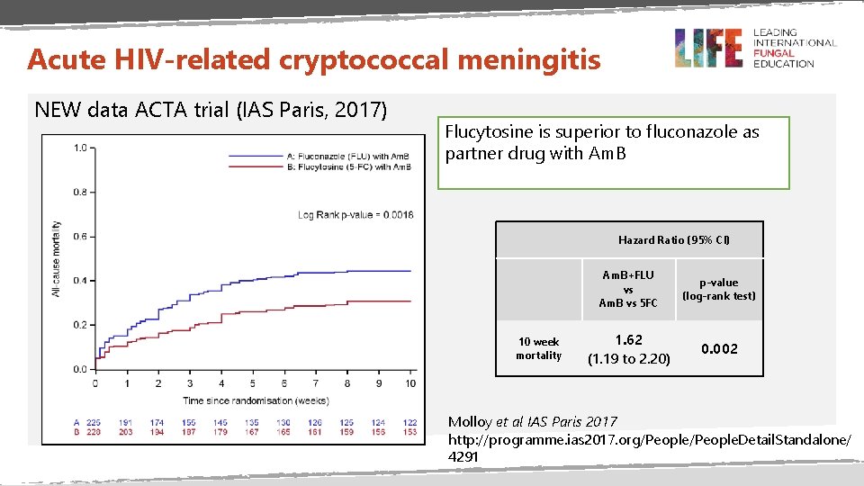 Acute HIV-related cryptococcal meningitis NEW data ACTA trial (IAS Paris, 2017) Flucytosine is superior