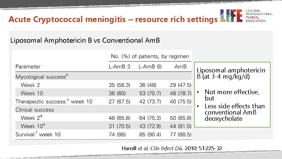 Acute Cryptococcal meningitis – resource rich settings Liposomal Amphotericin B vs Conventional Am. B
