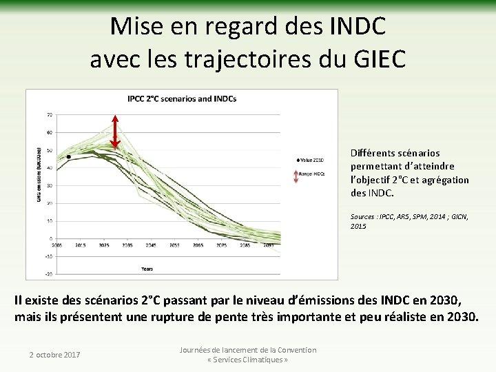 Mise en regard des INDC avec les trajectoires du GIEC Différents scénarios permettant d’atteindre