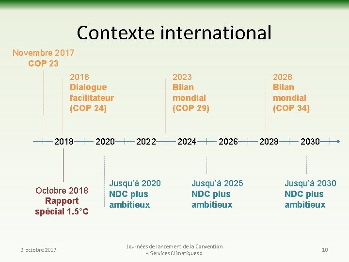 Contexte international Novembre 2017 COP 23 2018 Dialogue facilitateur (COP 24) 2018 Octobre 2018