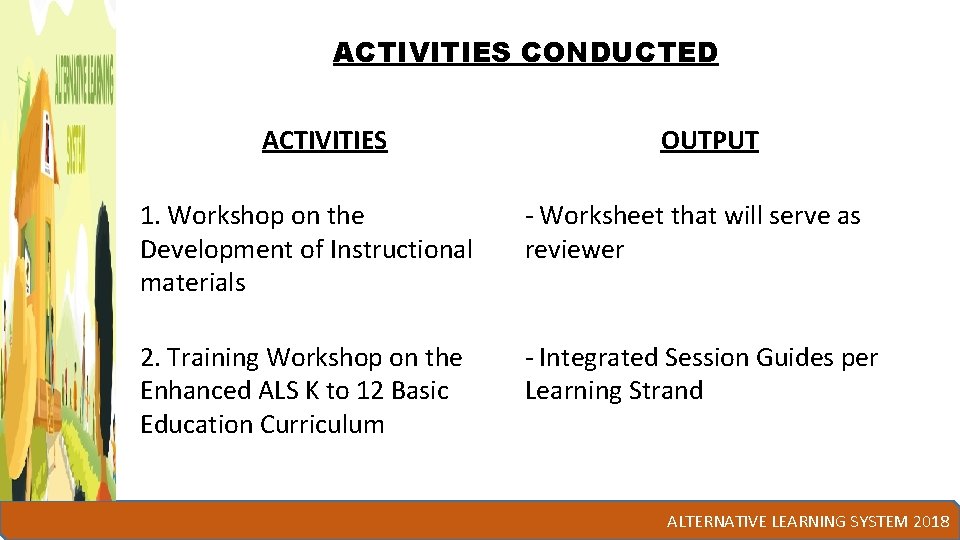 ACTIVITIES CONDUCTED ACTIVITIES OUTPUT 1. Workshop on the Development of Instructional materials - Worksheet