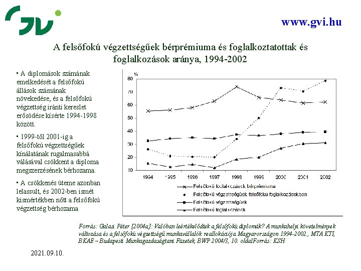 www. gvi. hu A felsőfokú végzettségűek bérprémiuma és foglalkoztatottak és foglalkozások aránya, 1994 -2002