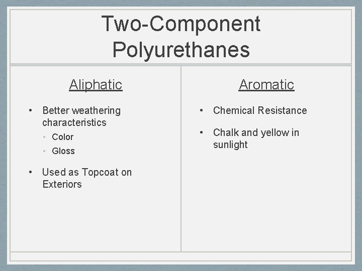 Two-Component Polyurethanes Aliphatic • Better weathering characteristics • Color • Gloss • Used as