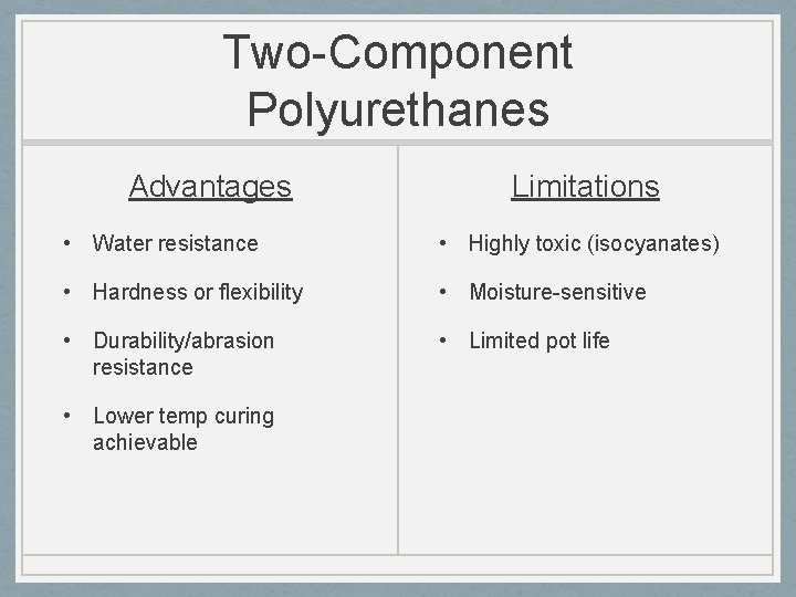Two-Component Polyurethanes Advantages Limitations • Water resistance • Highly toxic (isocyanates) • Hardness or