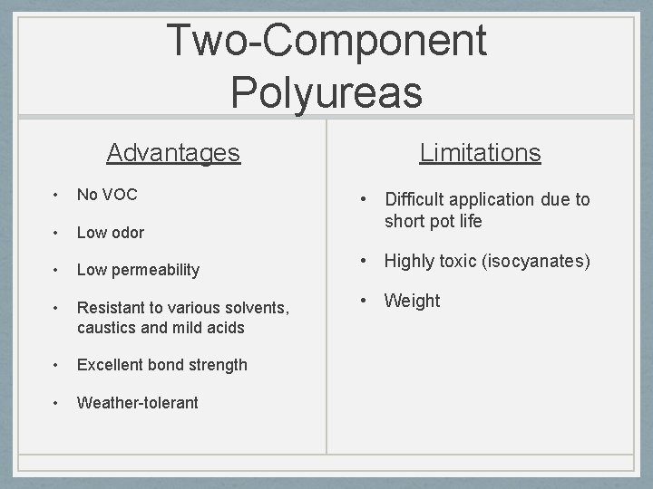 Two-Component Polyureas Advantages • No VOC • Low odor • Low permeability • Resistant