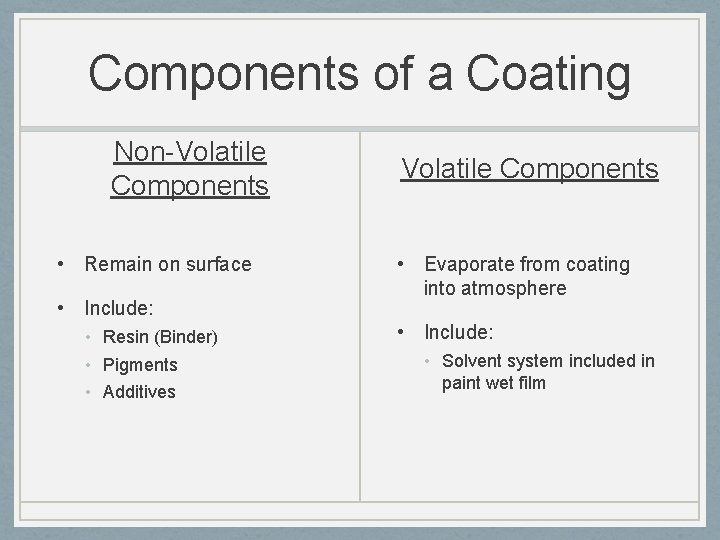 Components of a Coating Non-Volatile Components • Remain on surface • Include: • Resin