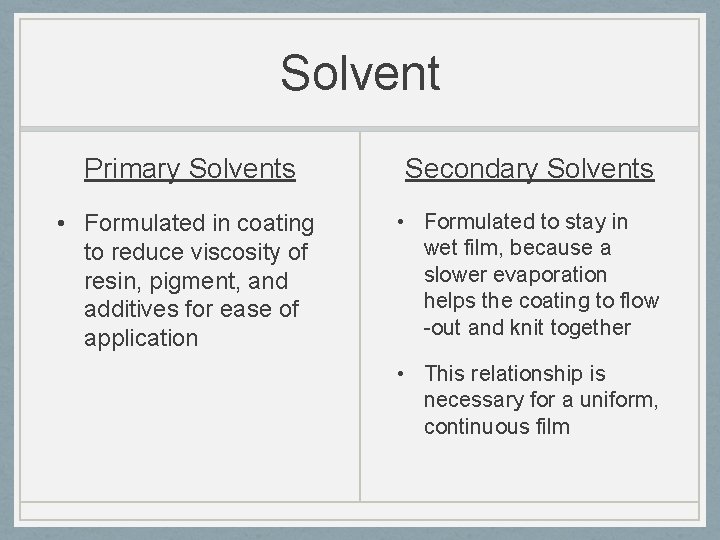 Solvent Primary Solvents Secondary Solvents • Formulated in coating to reduce viscosity of resin,