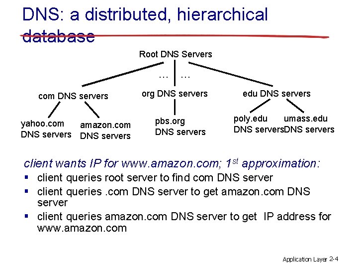 DNS: a distributed, hierarchical database Root DNS Servers … com DNS servers yahoo. com