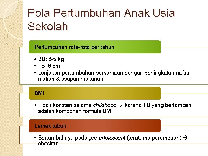 Pola Pertumbuhan Anak Usia Sekolah Pertumbuhan rata-rata per tahun • BB: 3 -5 kg