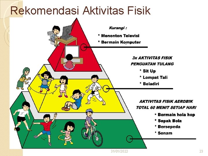 Rekomendasi Aktivitas Fisik 31/01/2022 23 