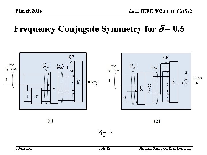 March 2016 doc. : IEEE 802. 11 -16/0318 r 2 Frequency Conjugate Symmetry for