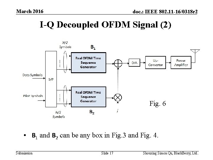 March 2016 doc. : IEEE 802. 11 -16/0318 r 2 I-Q Decoupled OFDM Signal