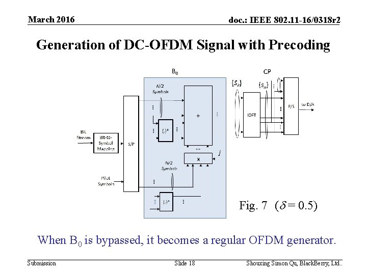 March 2016 doc. : IEEE 802. 11 -16/0318 r 2 Generation of DC-OFDM Signal