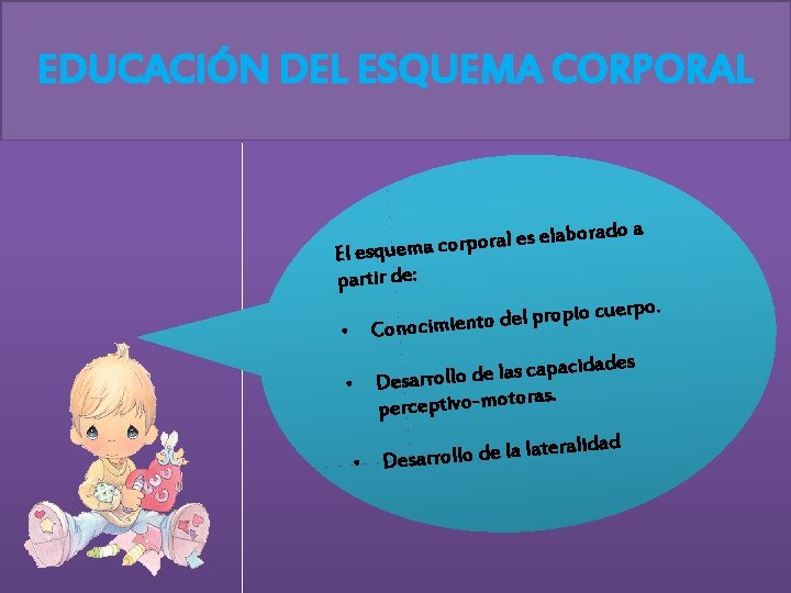 EDUCACIÓN DEL ESQUEMA CORPORAL s elabo e l a r o p r o