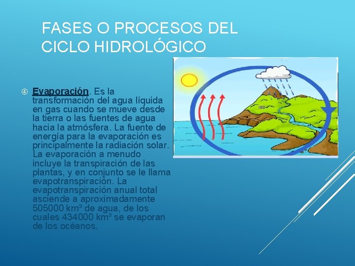 FASES O PROCESOS DEL CICLO HIDROLÓGICO Evaporación. Es la transformación del agua líquida en