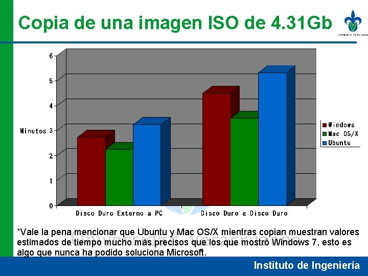 Copia de una imagen ISO de 4. 31 Gb *Vale la pena mencionar que