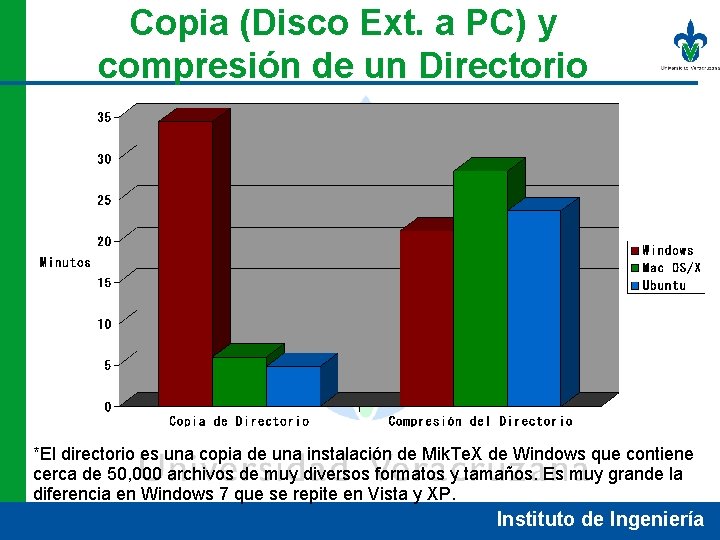 Copia (Disco Ext. a PC) y compresión de un Directorio *El directorio es una