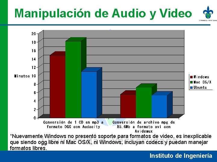 Manipulación de Audio y Video *Nuevamente Windows no presentó soporte para formatos de video,