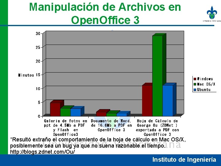 Manipulación de Archivos en Open. Office 3 *Resultó extraño el comportamiento de la hoja