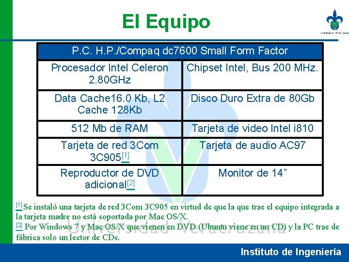 El Equipo P. C. H. P. /Compaq dc 7600 Small Form Factor Procesador Intel