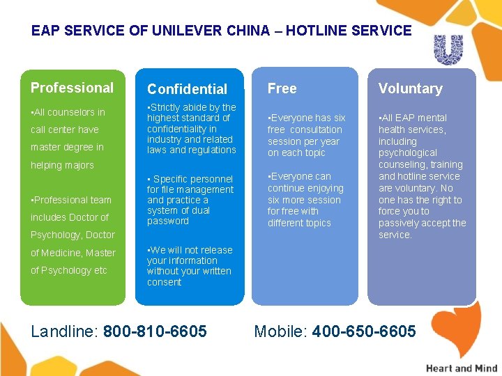 EAP SERVICE OF UNILEVER CHINA – HOTLINE SERVICE Professional Confidential Free Voluntary • All