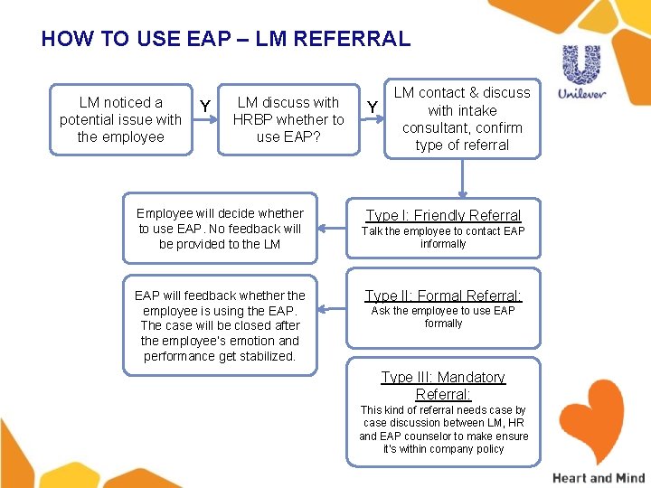 HOW TO USE EAP – LM REFERRAL LM noticed a potential issue with the