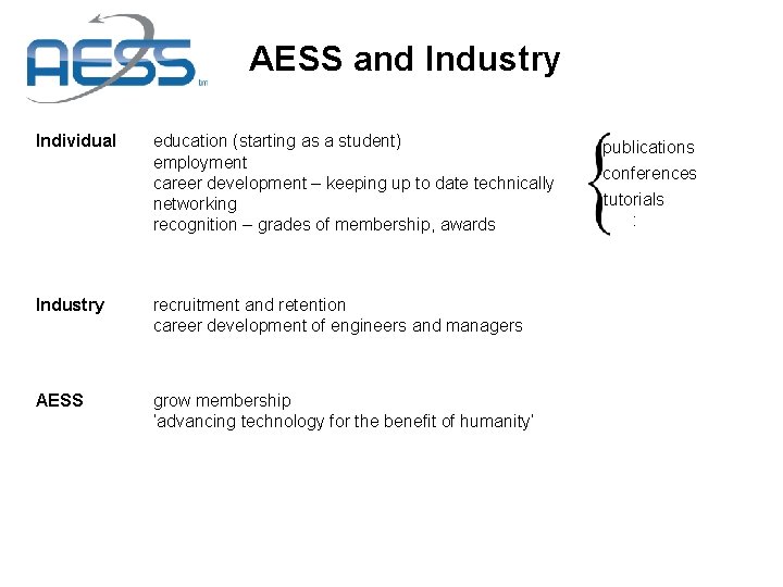 AESS and Industry Individual education (starting as a student) employment career development – keeping