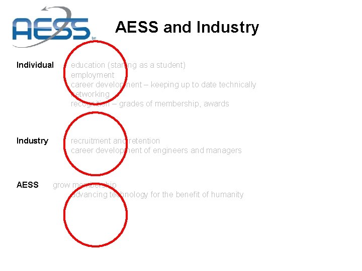 AESS and Industry Individual education (starting as a student) employment career development – keeping