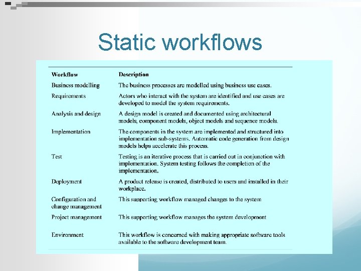 Static workflows 