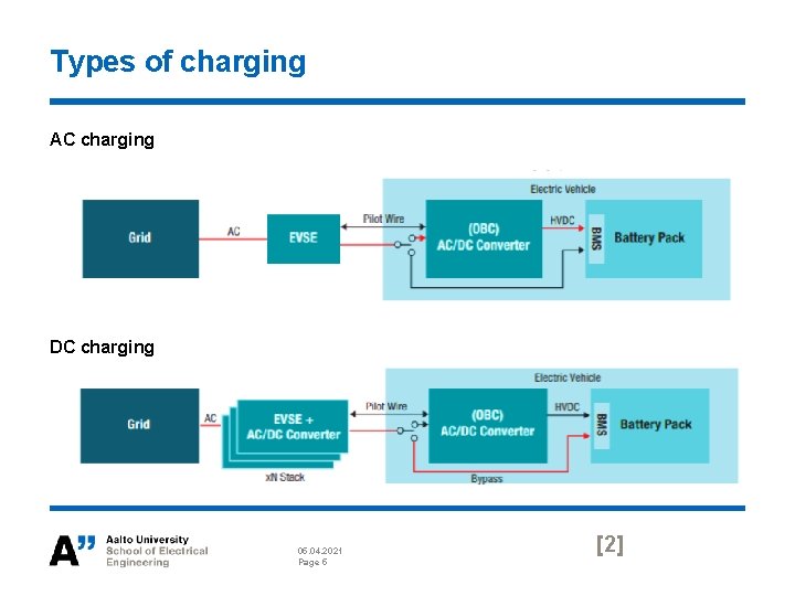 ELECE 8423 Smart Grid Modelling of Electric Vehicle