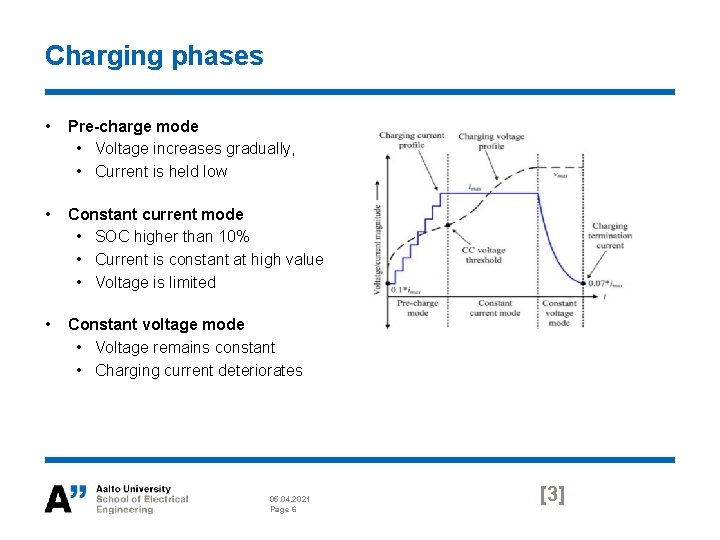 ELECE 8423 Smart Grid Modelling of Electric Vehicle