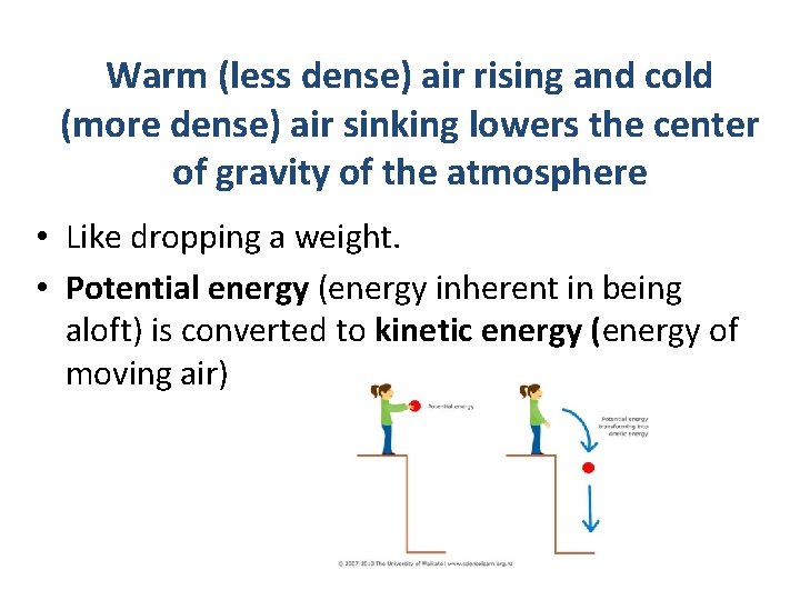 Warm (less dense) air rising and cold (more dense) air sinking lowers the center