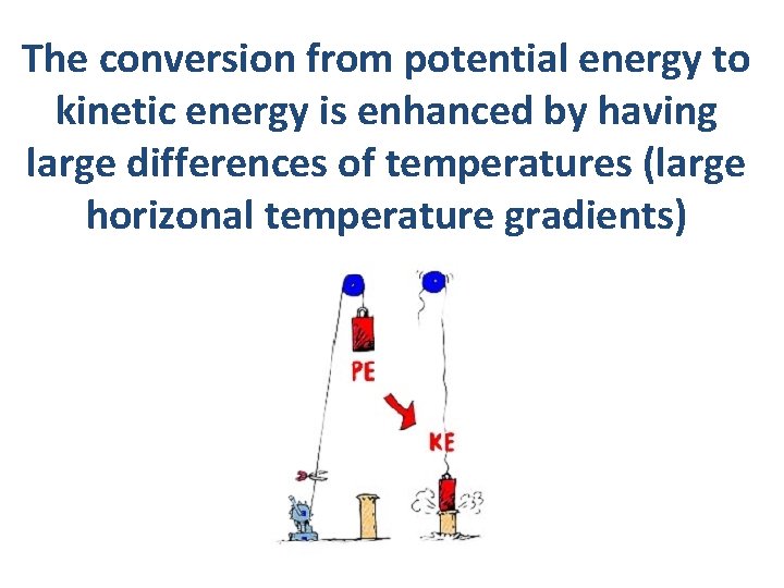 The conversion from potential energy to kinetic energy is enhanced by having large differences