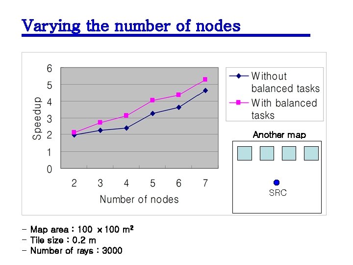 Varying the number of nodes Another map SRC - Map area : 100 ⅹ