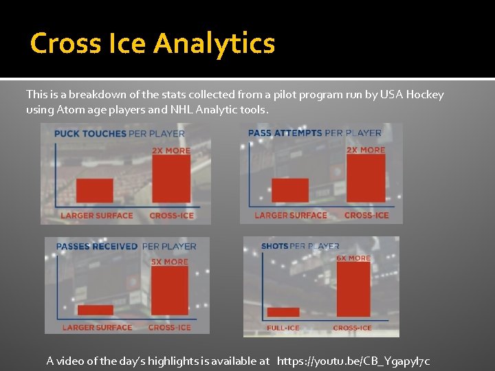 Cross Ice Analytics This is a breakdown of the stats collected from a pilot