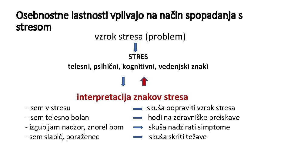 Osebnostne lastnosti vplivajo na način spopadanja s stresom vzrok stresa (problem) STRES telesni, psihični,
