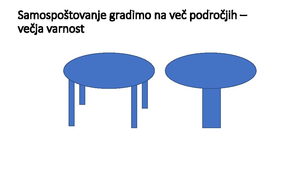 Samospoštovanje gradimo na več področjih – večja varnost Samospoštovanje gradimo na več področjih – večja varnost
