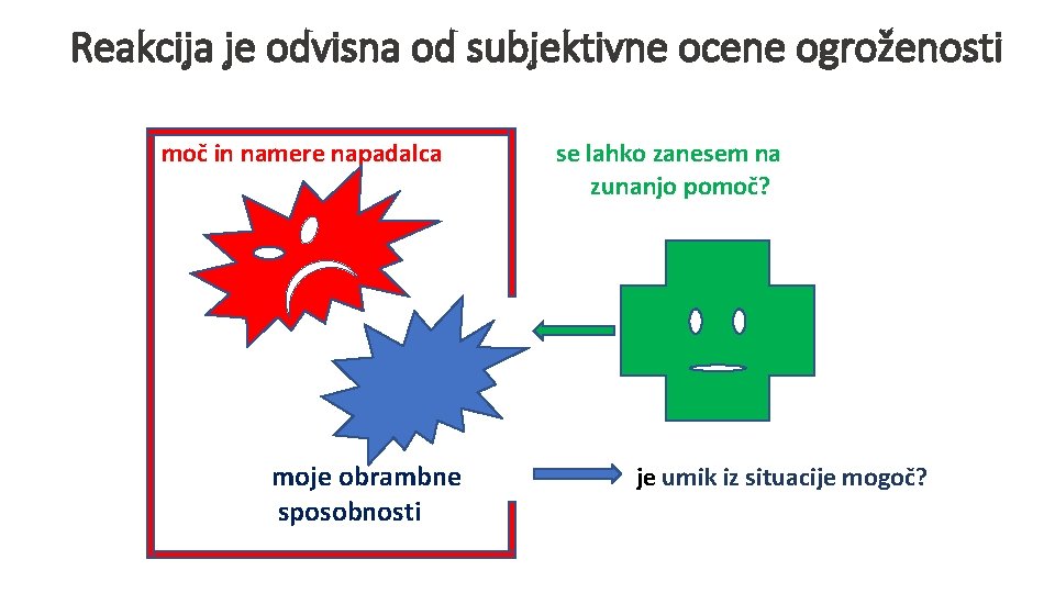 Reakcija je odvisna od subjektivne ocene ogroženosti moč in namere napadalca moje obrambne sposobnosti