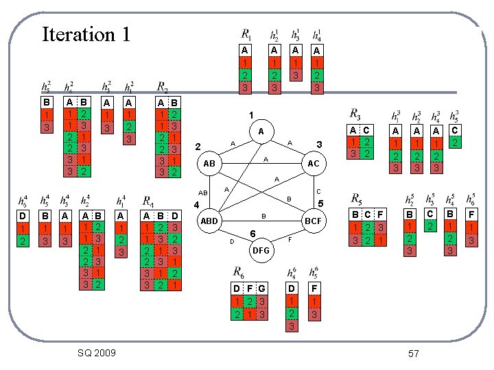 Iteration 1 B 1 3 A 1 1 2 2 3 3 B 2