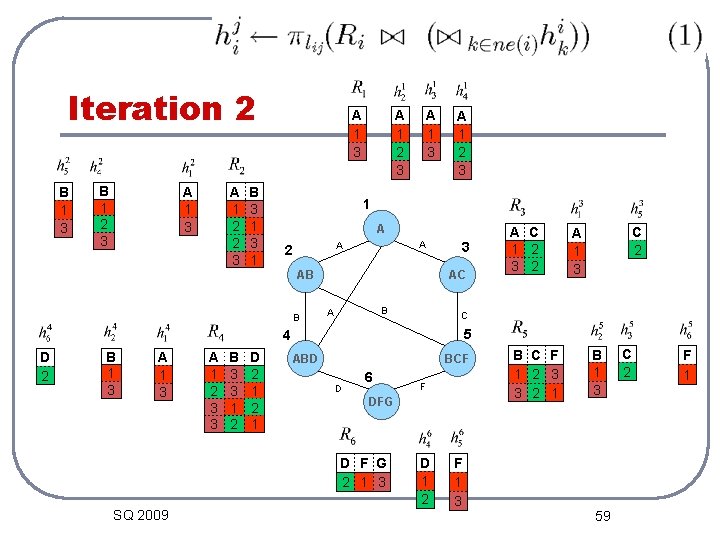 Iteration 2 B 1 3 B 1 2 3 A 1 2 2 3
