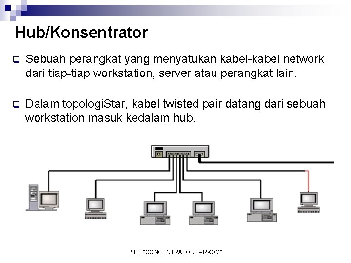 Hub/Konsentrator q Sebuah perangkat yang menyatukan kabel-kabel network dari tiap-tiap workstation, server atau perangkat