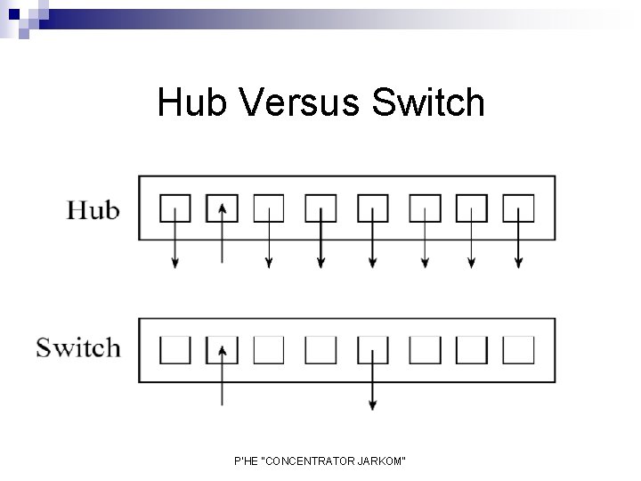 Hub Versus Switch P'HE "CONCENTRATOR JARKOM" 