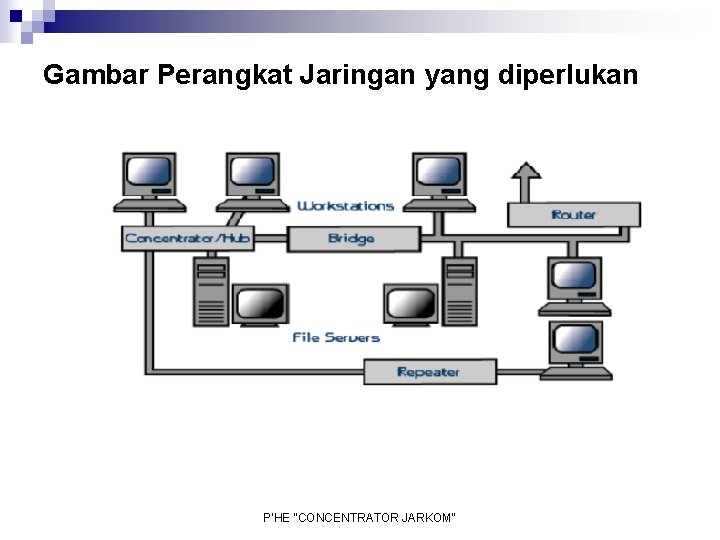 Gambar Perangkat Jaringan yang diperlukan P'HE "CONCENTRATOR JARKOM" 