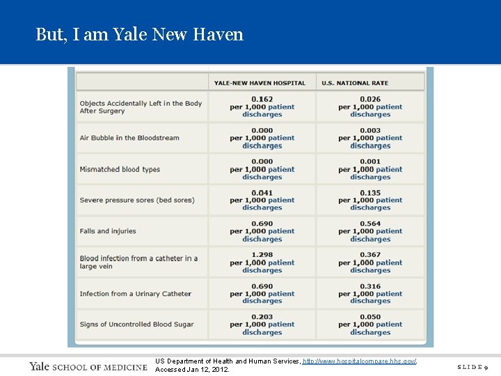 But, I am Yale New Haven US Department of Health and Human Services, http: