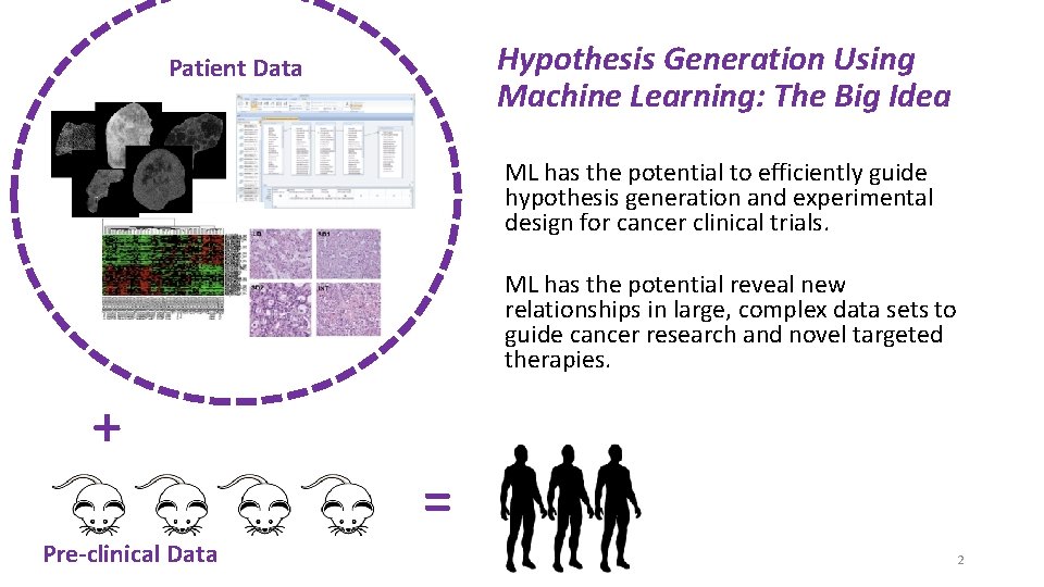 Hypothesis Generation Using Machine Learning: The Big Idea Patient Data ML has the potential Hypothesis Generation Using Machine Learning: The Big Idea Patient Data ML has the potential