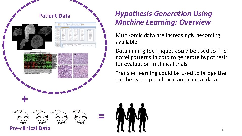 Hypothesis Generation Using Machine Learning: Overview Patient Data Multi-omic data are increasingly becoming available Hypothesis Generation Using Machine Learning: Overview Patient Data Multi-omic data are increasingly becoming available