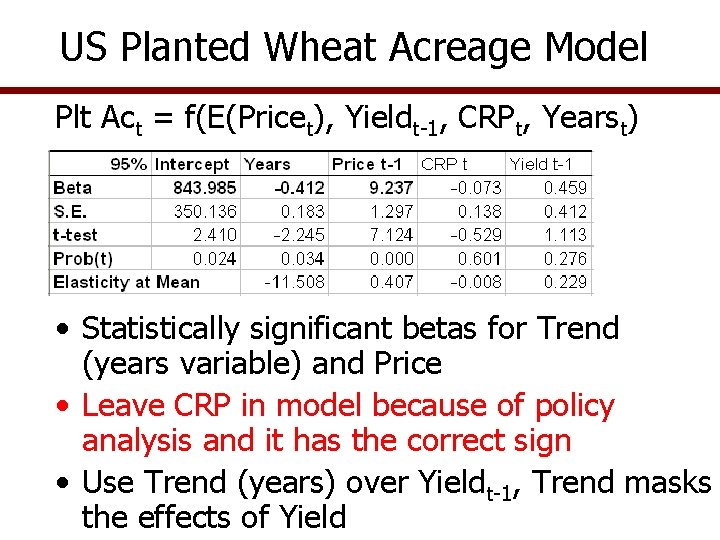 US Planted Wheat Acreage Model Plt Act = f(E(Pricet), Yieldt-1, CRPt, Yearst) • Statistically