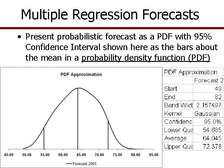 Multiple Regression Forecasts • Present probabilistic forecast as a PDF with 95% Confidence Interval