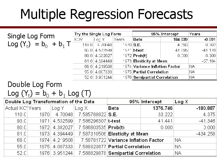 Multiple Regression Forecasts Single Log Form Log (Yt) = b 0 + b 1