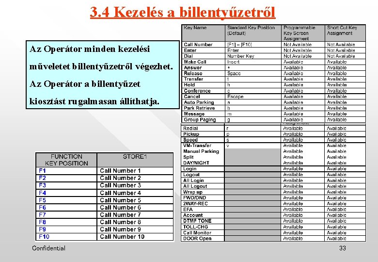 3. 4 Kezelés a billentyűzetről Az Operátor minden kezelési műveletet billentyűzetről végezhet. Az Operátor